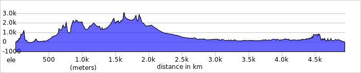 Race Across America 2019 elevation profile
