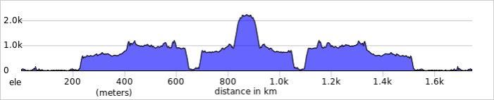 Ultra Spice Race 2019 elevation profile