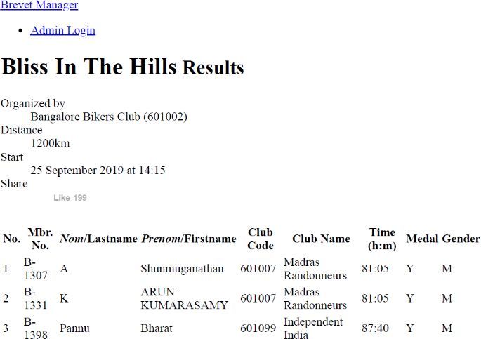 Bliss in the Hills — Official Result